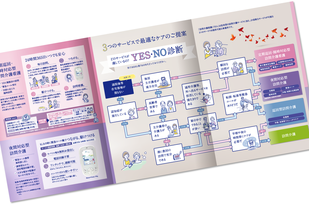 社会福祉法人 横浜市福祉サービス協会様 会社案内デザイン実績 巻き三つ折り 6ページ