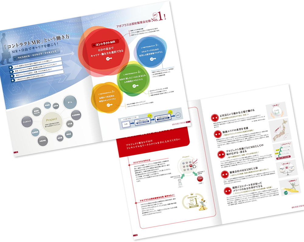 アポプラスステーション様 採用パンフレットデザイン実績中綴じ 12ページ2