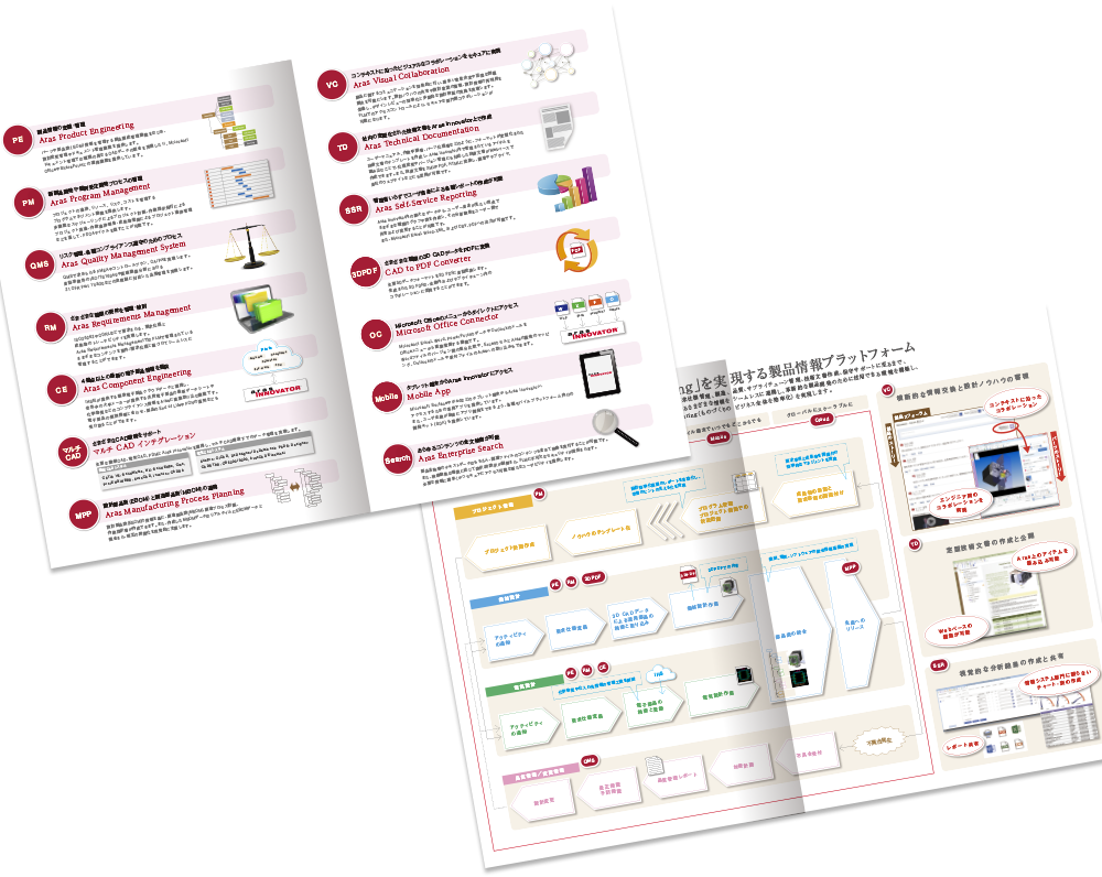 アラスジャパン様 カタログデザイン実績