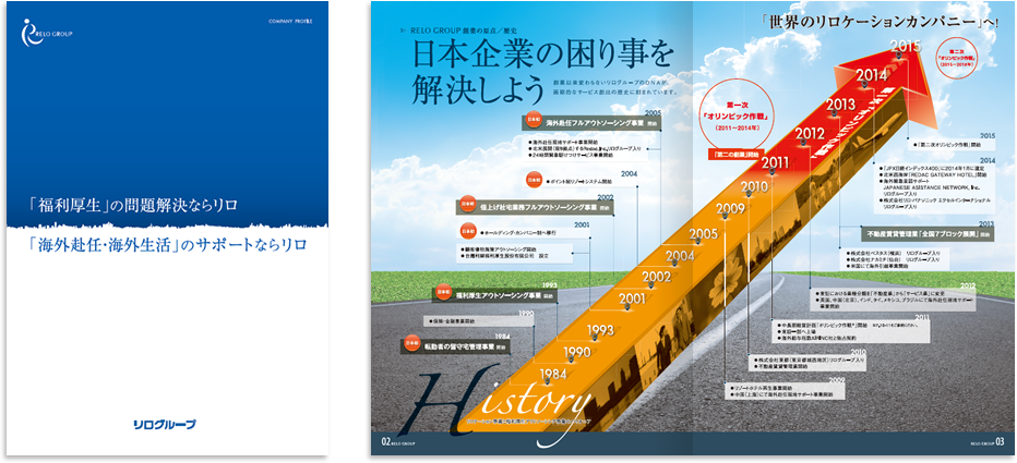 リロ・ホールディング様 会社案内デザイン実績