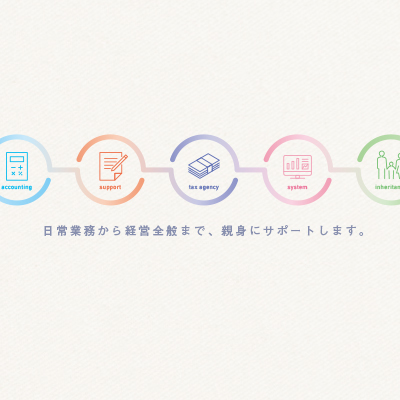 アムノスコンサルティング 様 会社案内制作実績：アムノスコンサルティングの社員一同笑顔でご挨拶