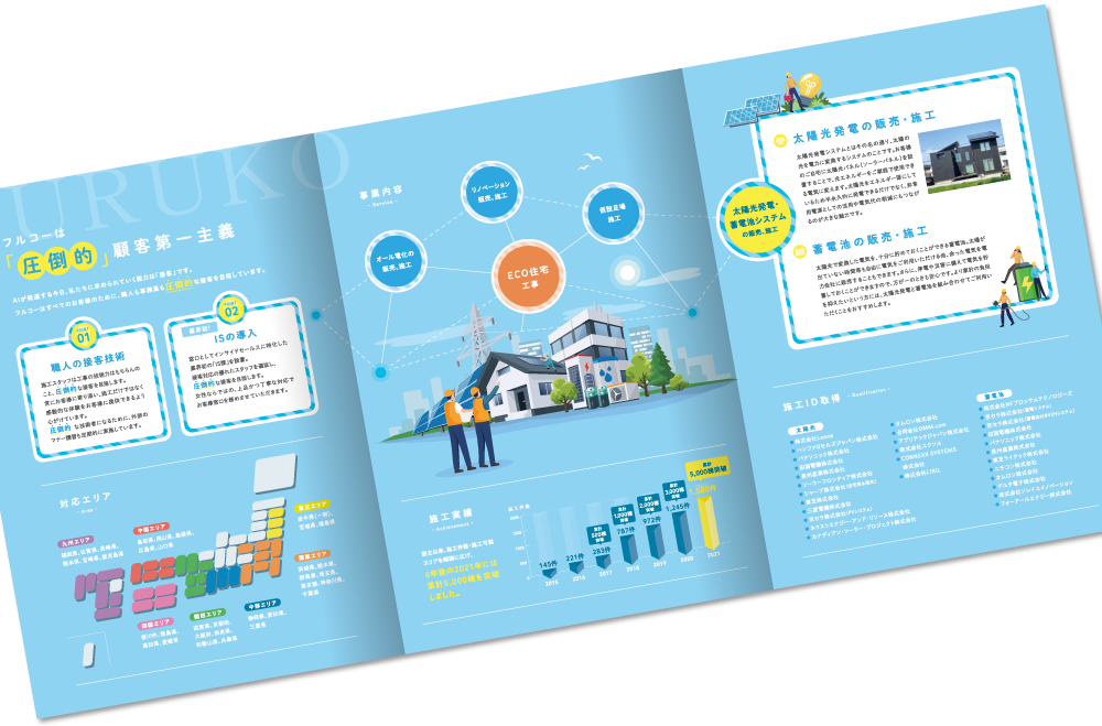 株式会社フルコー様 会社案内デザイン実績