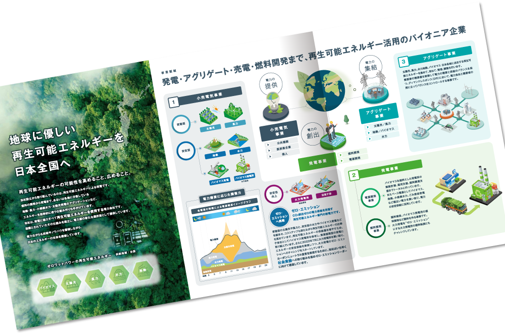 ゼロワットパワー株式会社様 会社案内デザイン実績