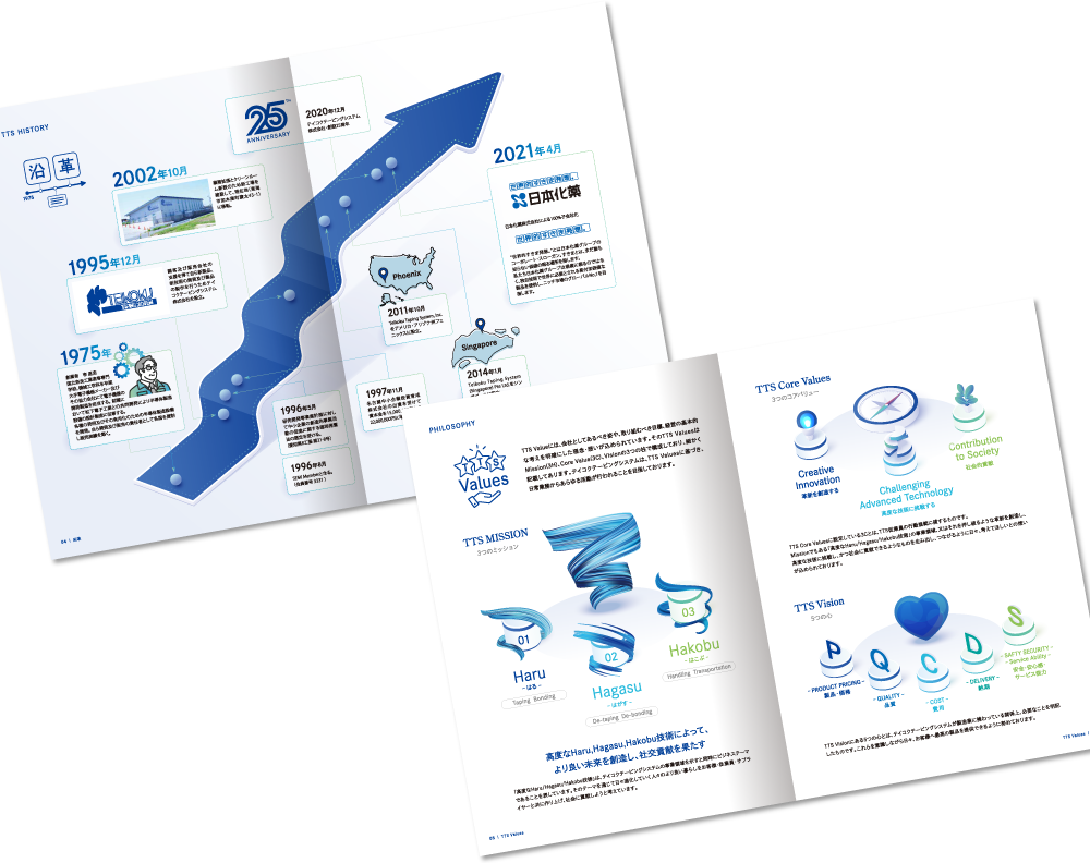テイコクテーピングシステム株式会社様 会社案内デザイン実績