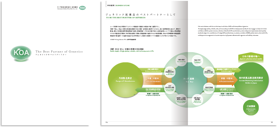 コーア商事様 会社案内デザイン実績