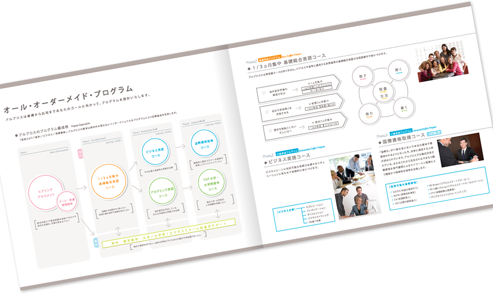 アルプロスソリューションズ様 パンフレットデザイン実績