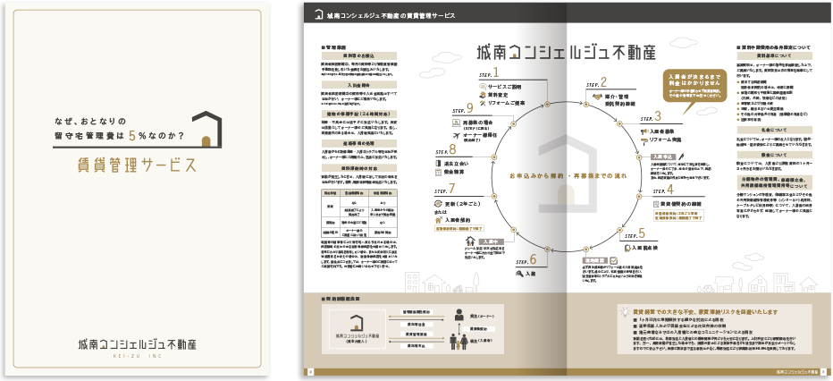 城南コンシェルジュ不動産様 パンフレットデザイン実績