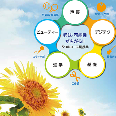 ピア高等部 様 募集パンフレット制作実績：ピア高等部 採用サイトのキービジュアル。生徒と先生が笑顔で語り合い、未来への希望を抱いている様子。