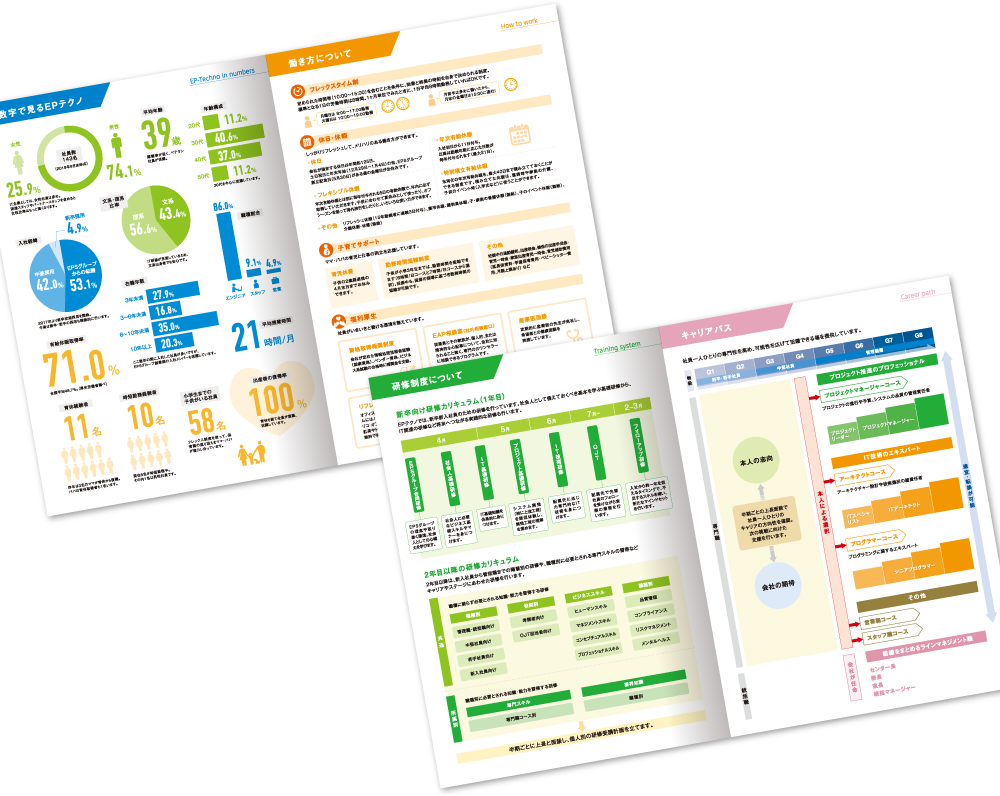 EPテクノ様 採用パンフレットデザイン実績